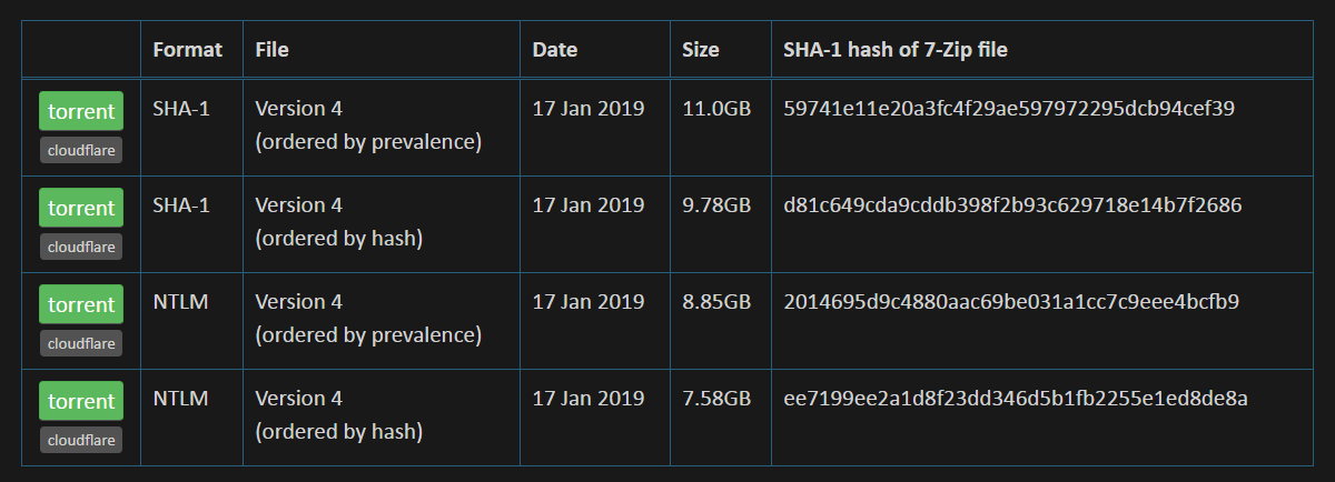 SHA-1 Passwords Base